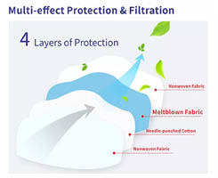 sicherer Filterschutz