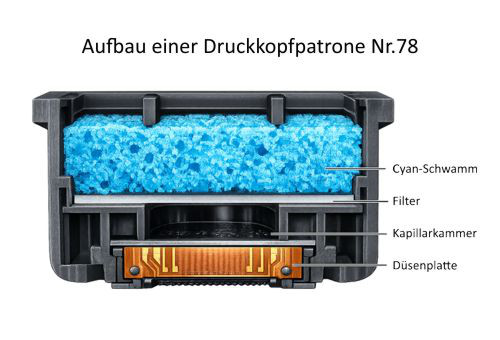 aufbau-78-patrone-ki-generiert