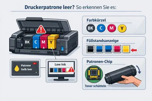 Welche Druckerpatrone muss getauscht werden?