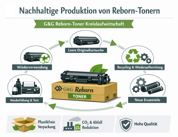 gg-reborn-toner-recycling-kreislauf