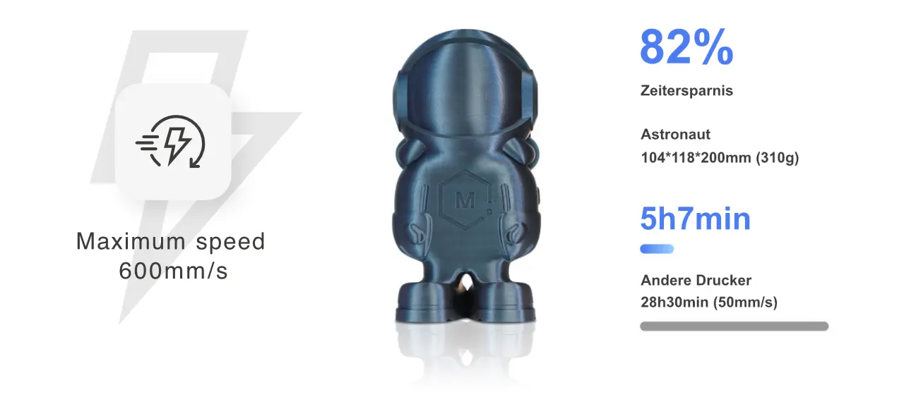 Flashforge Adventurer 5M 3D Drucker Geschwindigkeit